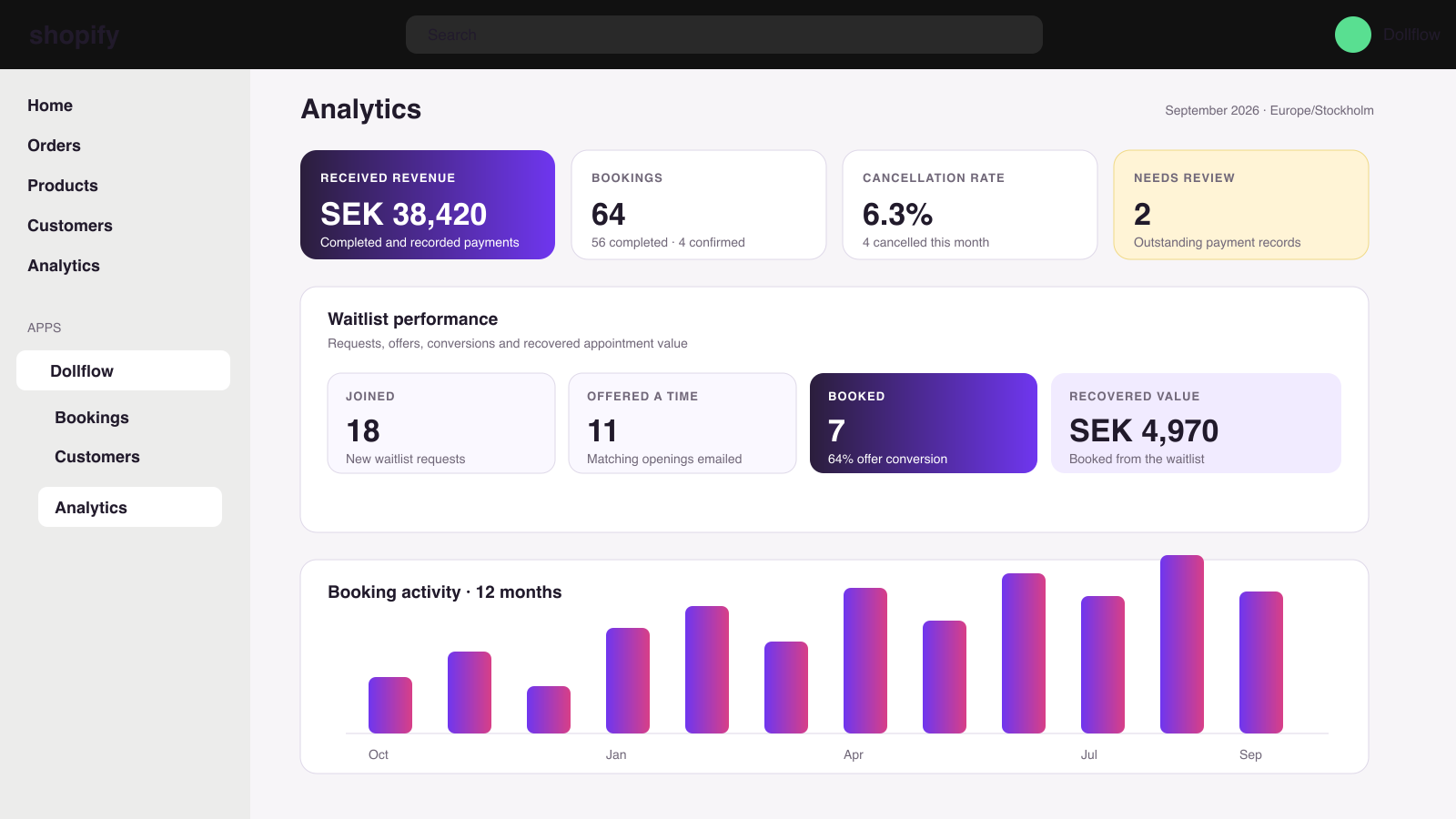 Dollflow booking and waitlist analytics dashboard